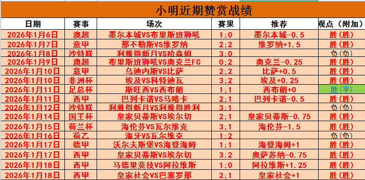 世界杯冠军,争霸,西班牙领跑,华体会体育娱乐,华体会体育娱乐下载,华体会体育娱乐官网,华体会体育娱乐入口,华体会体育娱乐登录,华体会体育娱乐链接