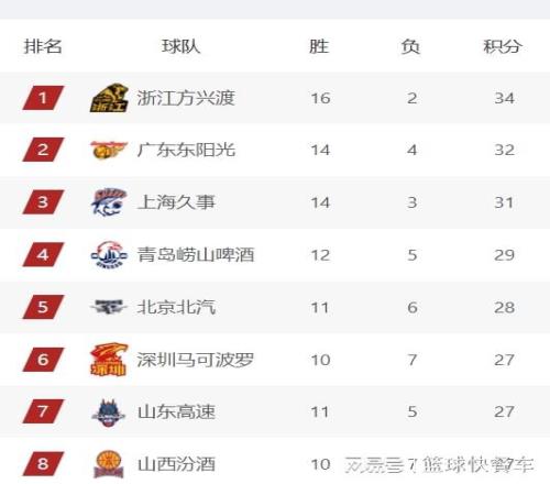 雷霆,勇士对决,专家解读,华体会体育娱乐,华体会体育娱乐下载,华体会体育娱乐官网,华体会体育娱乐入口,华体会体育娱乐登录,华体会体育娱乐链接