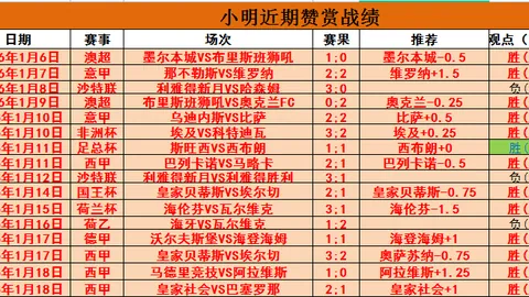 世界杯冠军争霸：西班牙领跑，夺冠概率17%冠绝群雄，法英阿德葡紧随其后，2-6位竞争激烈！
