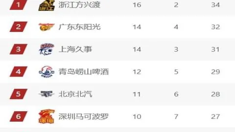 雷霆VS勇士对决，专家解读NBA状态与期号质合分析